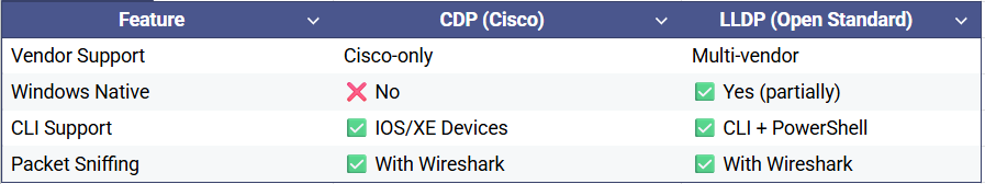 CDP vs LLDP