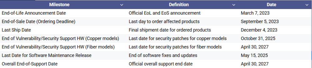 Cisco Catalyst 3850 Official EoL Status and Key Dates