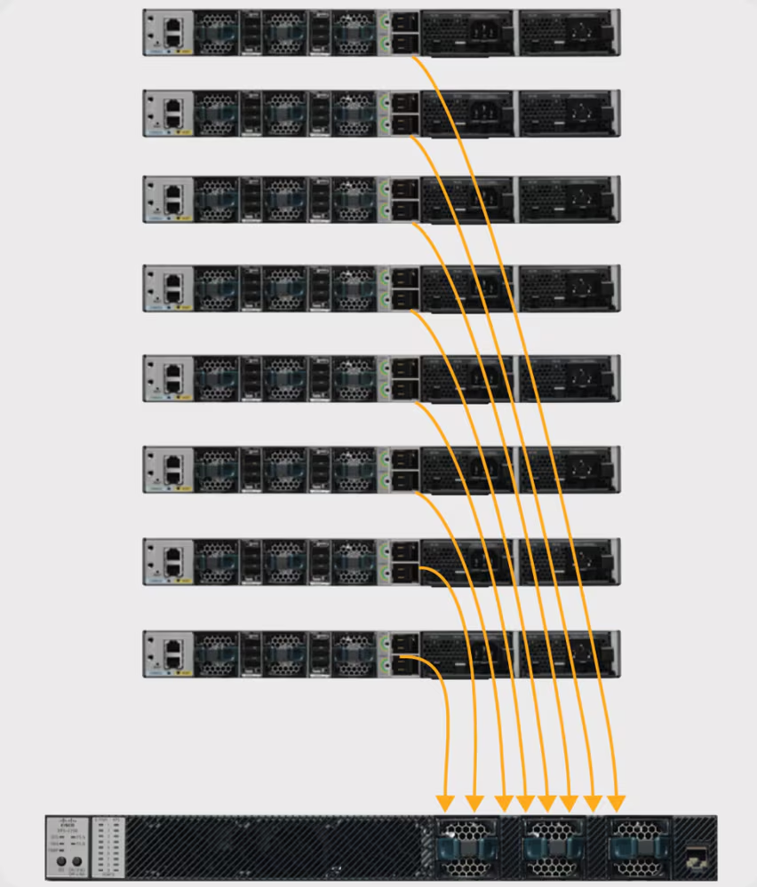 Cisco StackPower for Catalyst 9300 Switches