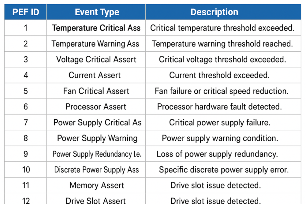 Configure Platform Event Filters