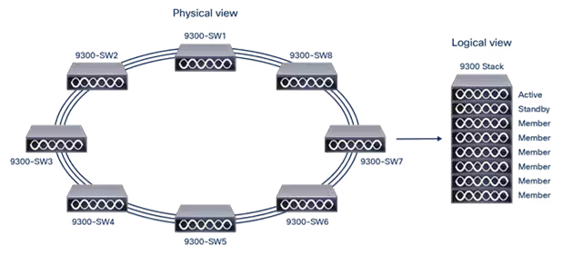 Connect Stack Cables