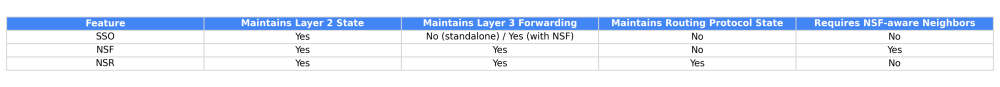 Difference Between NSF and NSR