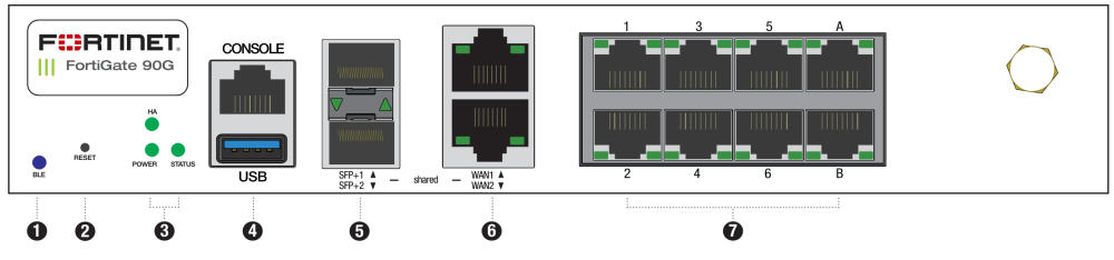 FortiGate 90G Series Front Panel Port Layout - Pxxxxx-10-01 and Below FortiGate 90G Series front panel with shared SFP+ and WAN1/WAN2 ports, Ethernet ports, console, USB, and status LEDs
