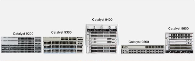 Get the Best Deals on Cisco Catalyst Switches