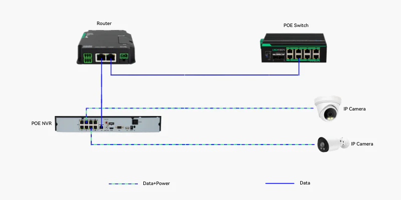 How to Deploy a PoE Switch for IP Cameras