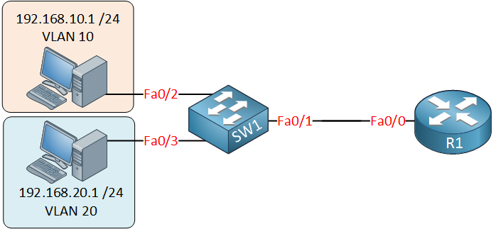 Inter-VLAN Routing