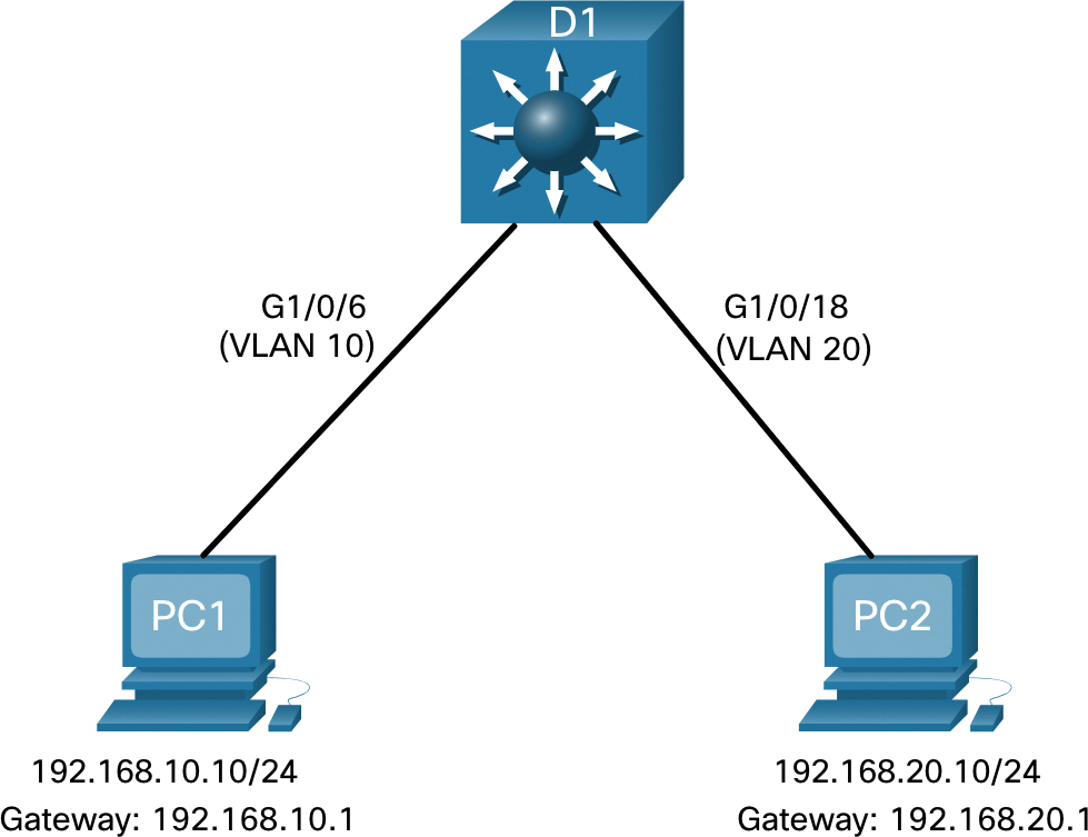 Layer 3 Switch Using Switched Virtual Interfaces (SVIs)