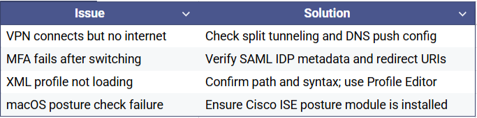 Migrating from Ivanti VPN to Cisco Secure Client troubleshooting