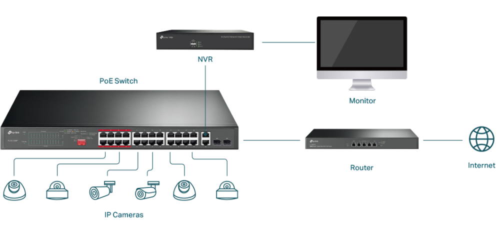 Planning Your PoE Deployment