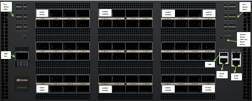 Tata Letak Port Panel Depan NVIDIA Q3400-RA Panel depan NVIDIA Q3400-RA dengan 72 slot OSFP, 144 port XDR, port FNM, port manajemen, port serial, port USB, dan LED status.