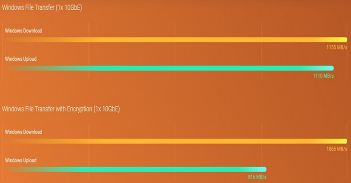 TVS-672X-i5-8G 3