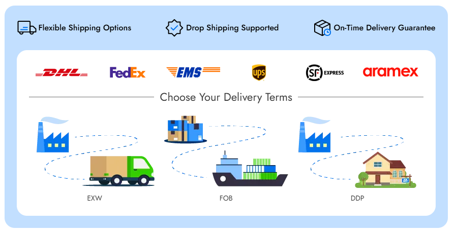 Fast, reliable global delivery