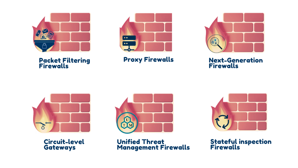 Types of Firewalls You Should Know
