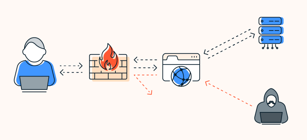 What is a Firewall