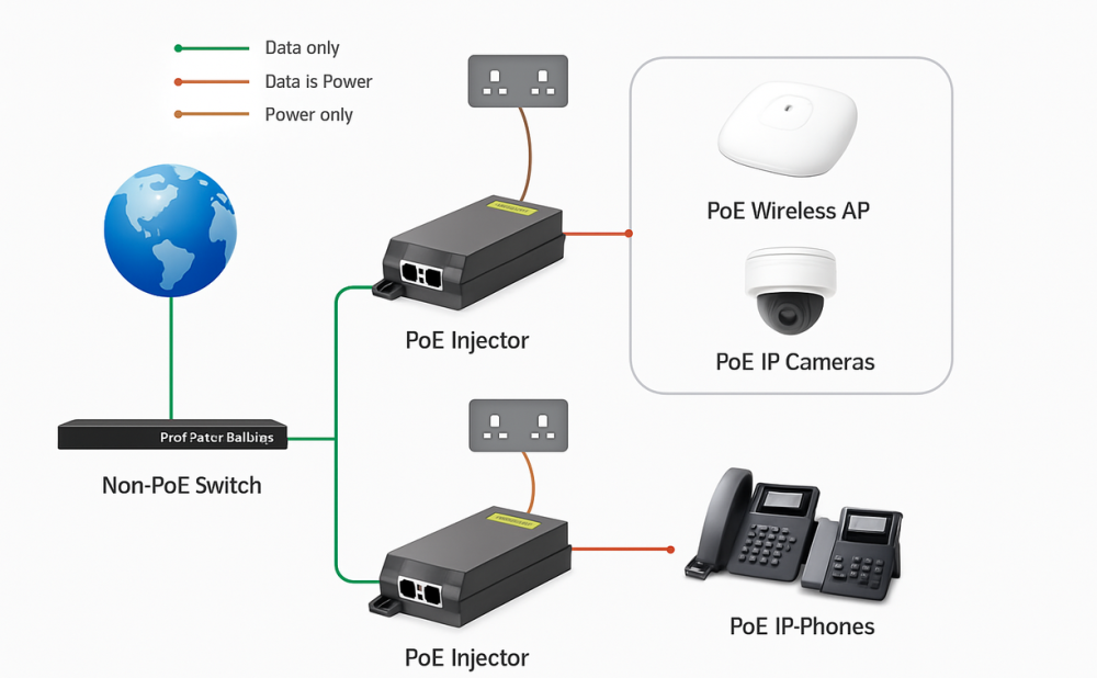 What is a PoE Switch