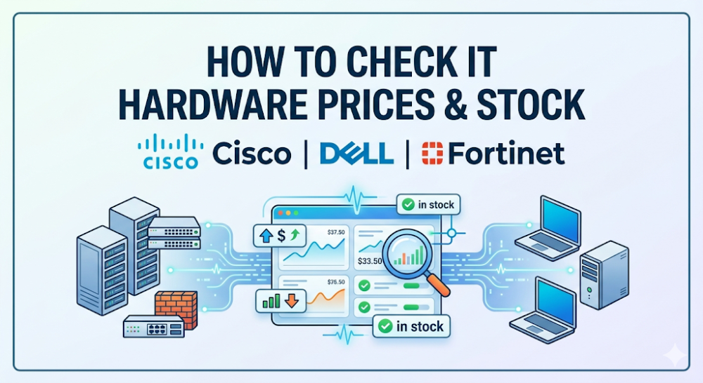 check Cisco stock and price in time