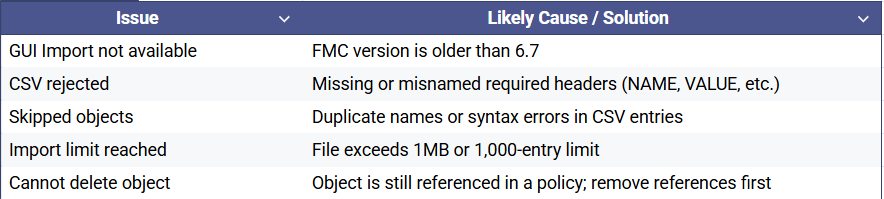 cisco fmc import network object issue