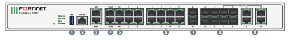Schema dell'interfaccia del pannello frontale del FortiGate FG-100F con porte numerate