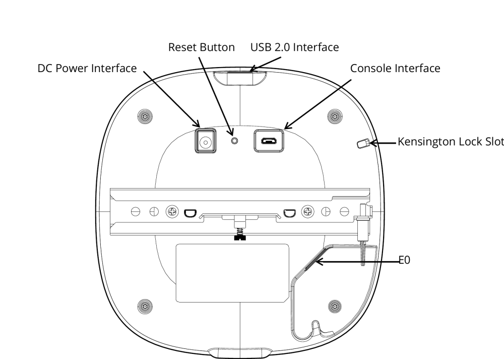 HPE Aruba Networking AP-505 Rear Panel Interface Layout HPE Aruba Networking AP-505 rear panel showing the DC power interface, reset button, USB 2.0 interface, console interface, Kensington lock slot, and E0 Ethernet port