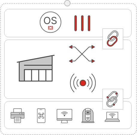 FortiSwitch family FortiLink management architecture
