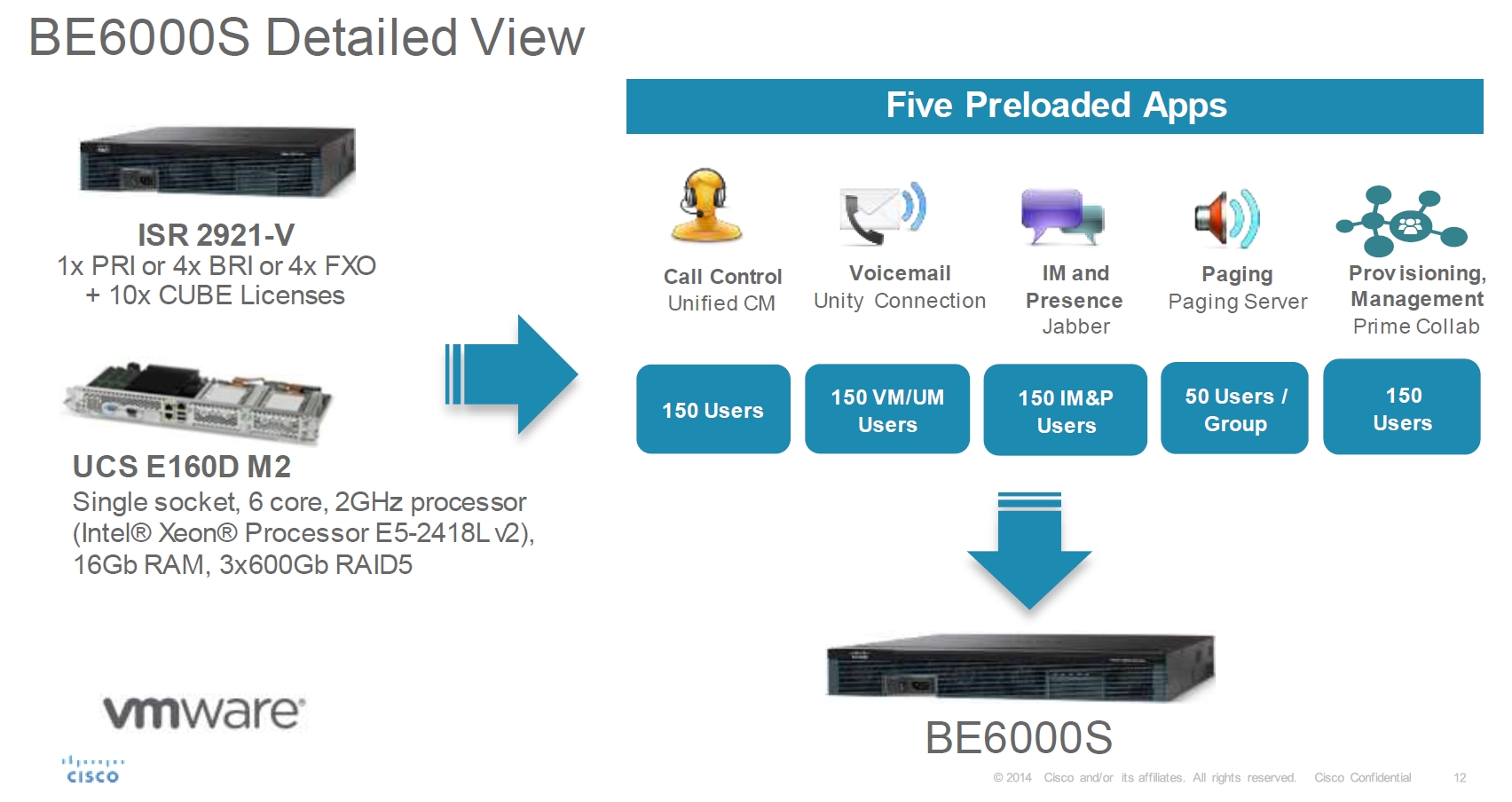 Cisco BE6S-PRI-M2-K9