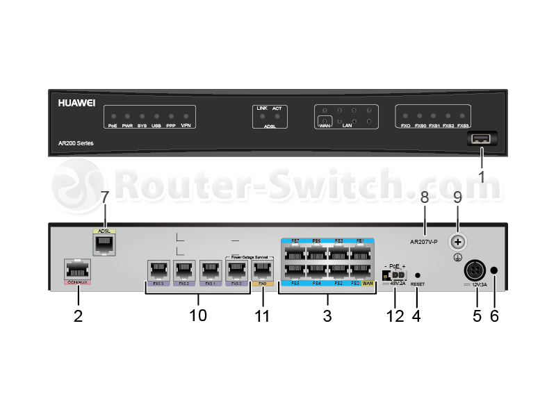 Huawei Huawei AR207V-P
