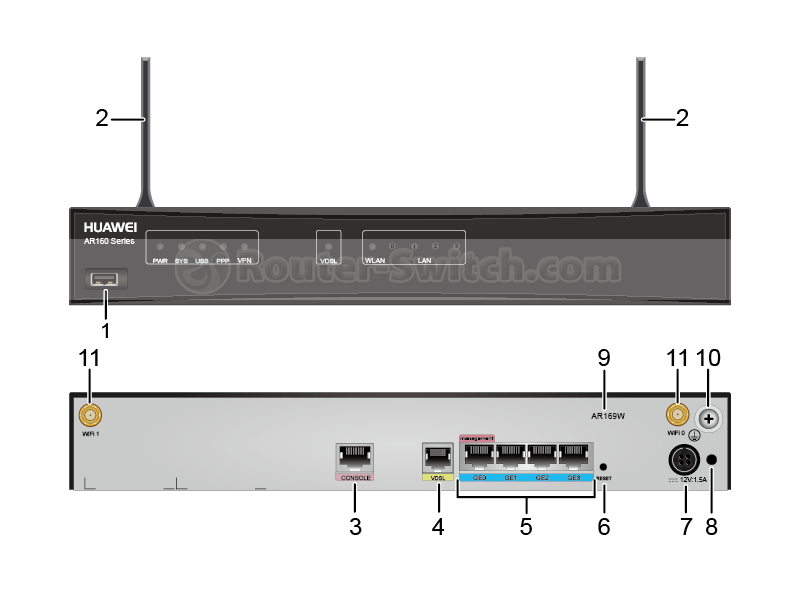Huawei Huawei