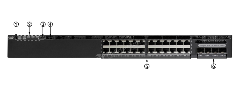 WS-C3650-24PWD-S Front Panel