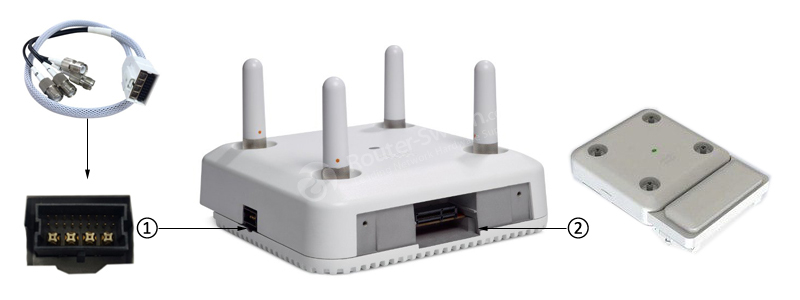 AIR-AP3802P External connector ports