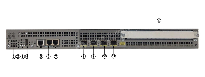 Cisco ASR1001 Front Panel