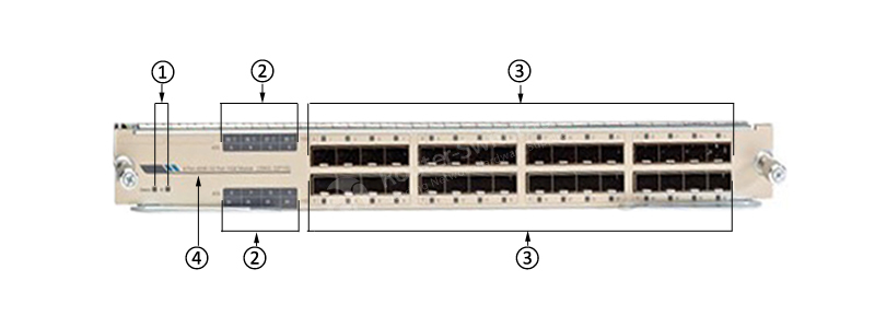 C6800-32P10G-XL= Ethernet Module Front Panel