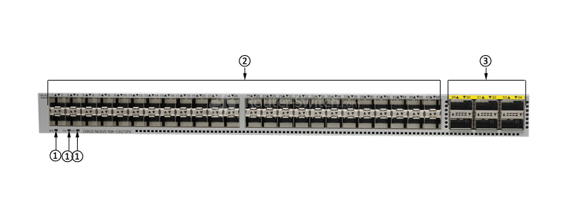 N9K-C9372PX-E Front Panel