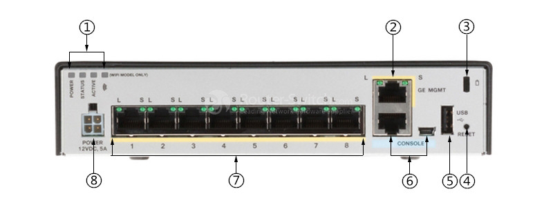 CISCO-ASA5506-K8-Back-Panel