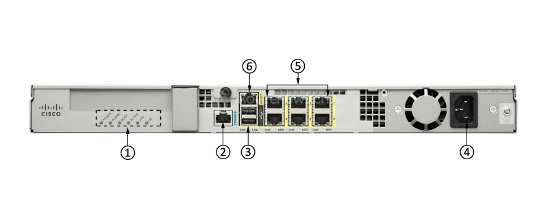 CISCO-ASA5515-K9-Back-Panel