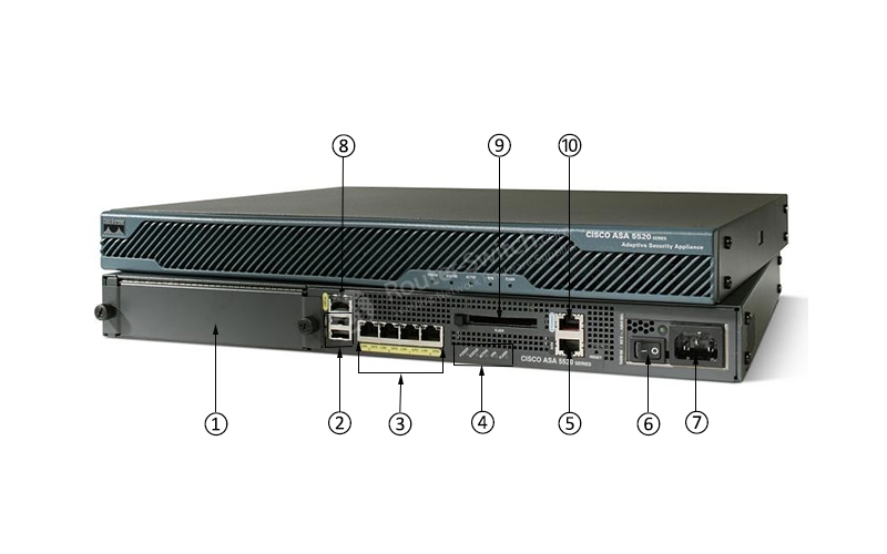 CISCO-ASA5520-K8-30-DEGREE