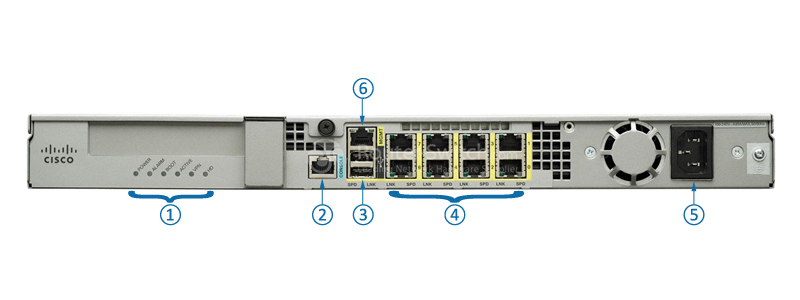 ASA5525-SSD120-K9 Back Panel