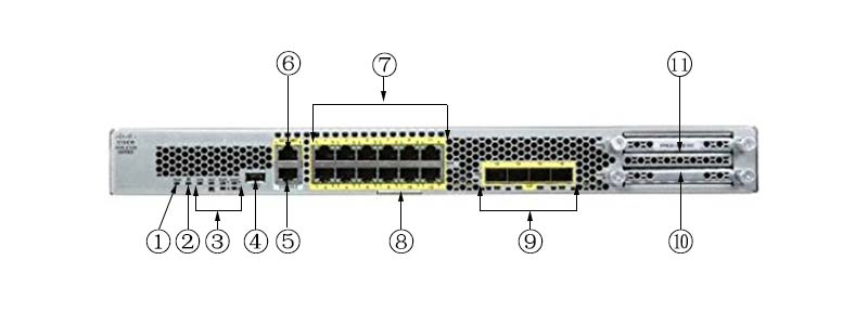 CISCO-FPR2110-NGFW-K9-FRONT