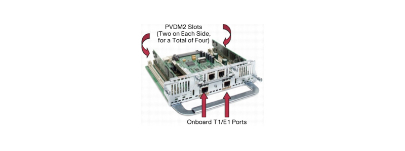 PVDM2 SIMM Slots on the Cisco High-Density Digital Voice Network Modules