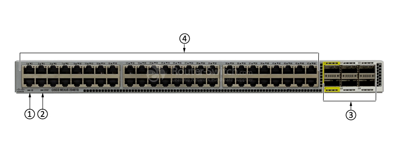 N2K-C2348TQ Front Panel