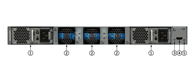 N2K-C2348UPQ Back Panel