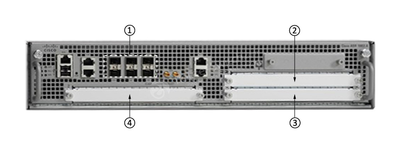 ASR1002X-20G-K9-front