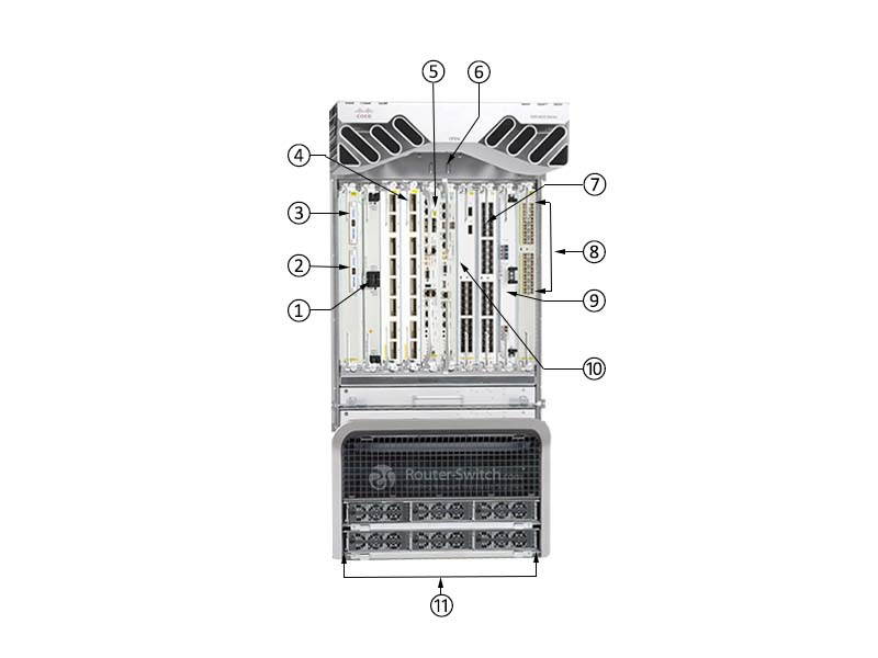 CISCO-ASR-9010-AC-FRONT