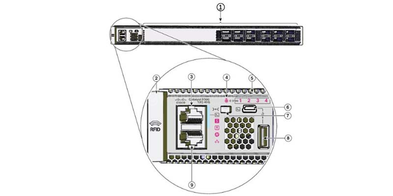 front panel of C9500-12Q-A