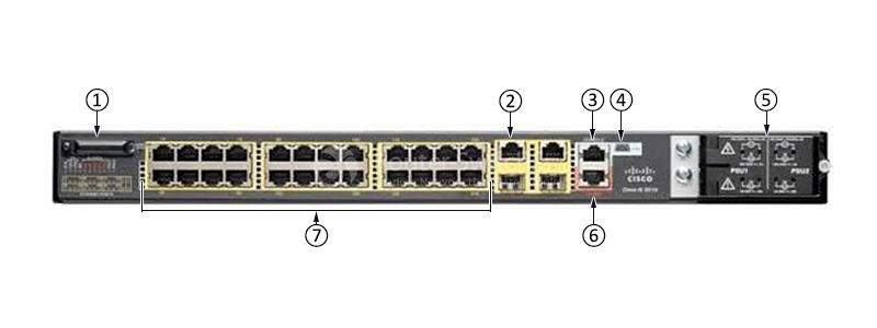 Cisco IE-3010-24TC Front