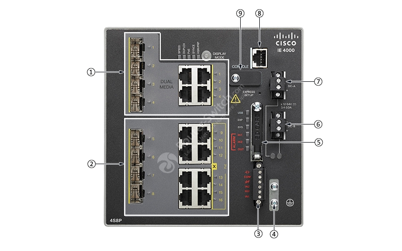 IE 4000 4S8P Front View