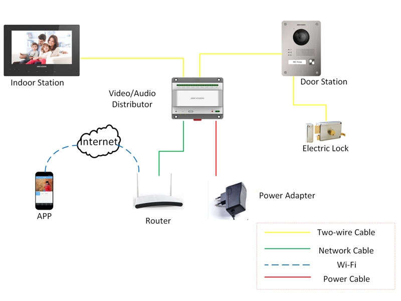 DS-KV8103-IME2 Application