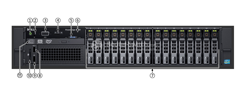 Dell-PowerEdge-R830-Server-Front-Panel