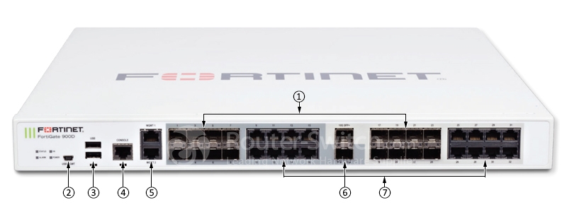 Fortinet FG-900D Front view