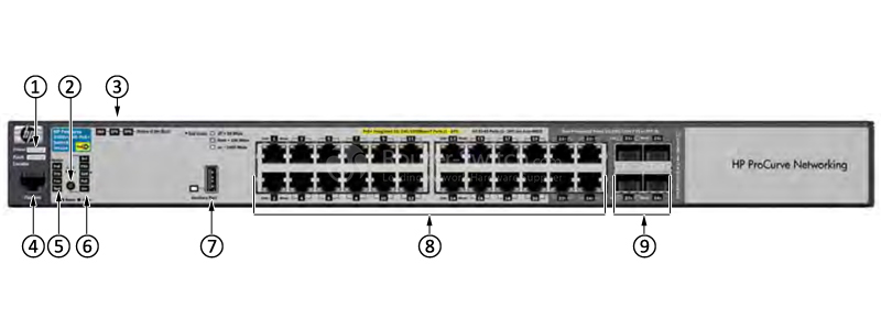 HPE-J9310A-Front-Panel