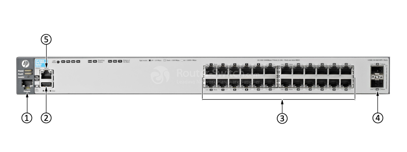 HPE-Aruba-J9575A-Front-Panel